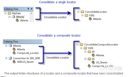 arcgis中地理编码工具箱使用方法概述