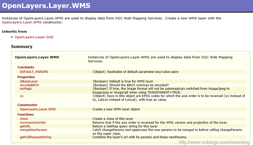 OpenLayers.Layer.WMS
