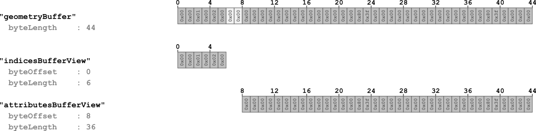 https://mtr-1.oss-cn-beijing.aliyuncs.com/qyblog/2019/04/bufferBufferView.png