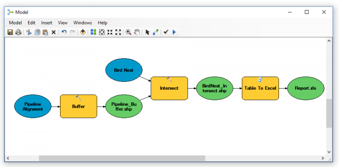 ModelBuilder-FinalModel-678x335