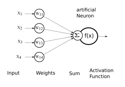 neural-network-machine-learning-2-425x296