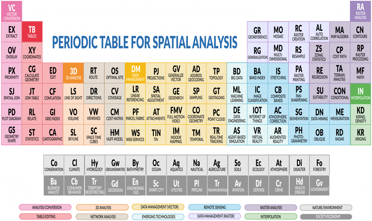 Spatial-Analysis-Periodic-Table-1265x751
