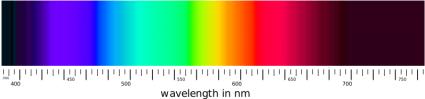 visible wavelengths
