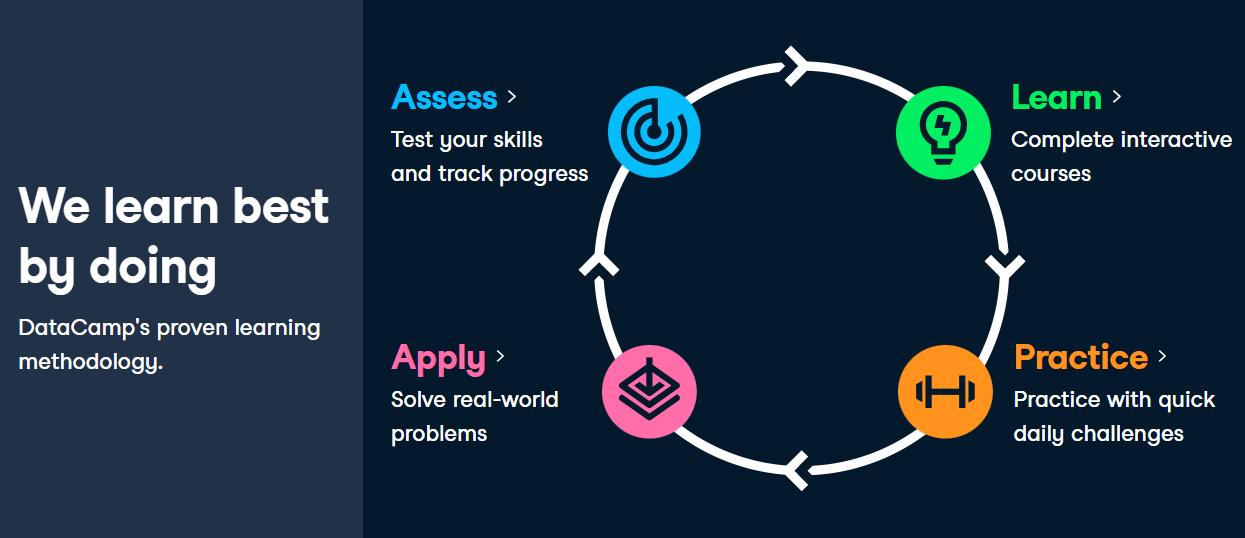 DataCamp Learning