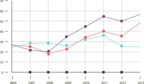 The Growth of Image Classification Techniques for Publications