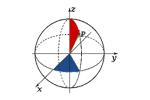 Cartesian Coordinates