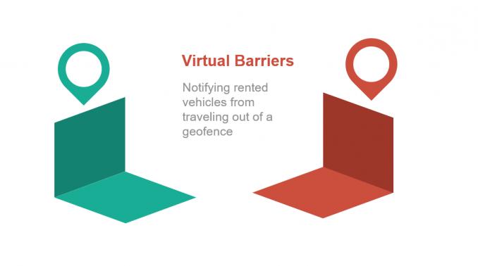 Geofence Virtual Barrier