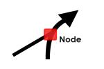 Node GIS