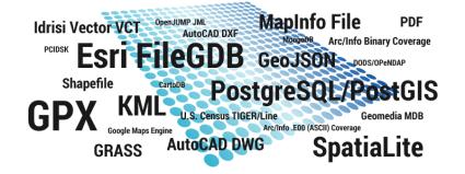地理信息系统格式