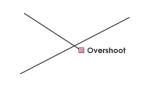 Overshoot