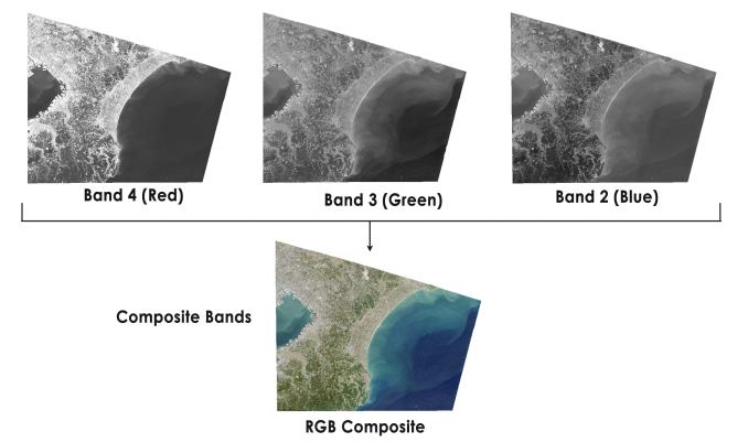 Composite Bands Diagram