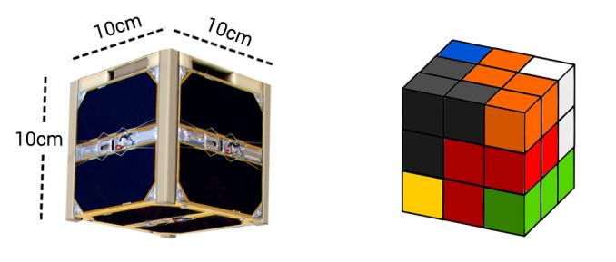 CubeSat Size