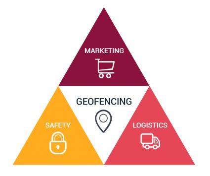 geofencing uses applications
