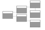 Database schema