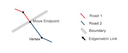 Edgematch Move Endpoint