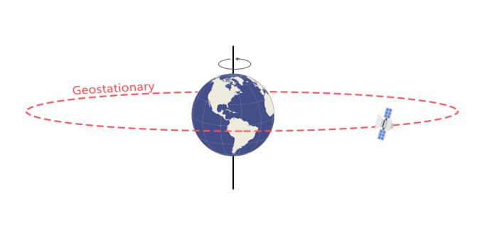 Geostationary Orbit