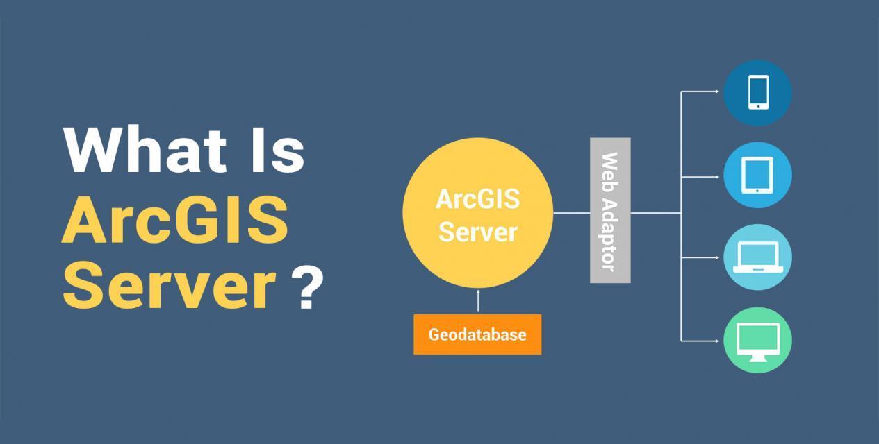 ArcGIS 服务器功能