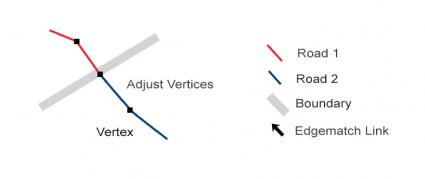 Edgematch Adjust Vertices