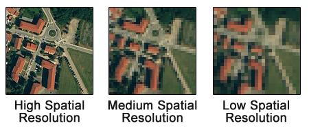 Spatial Resolution Comparison