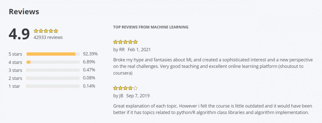 Coursera Course Ratings Reviews
