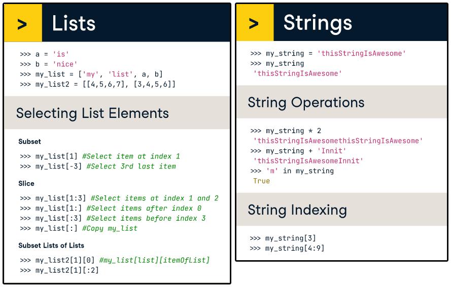 DataCamp Cheat Sheet