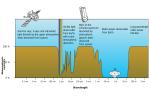 Electromagnetic radiation