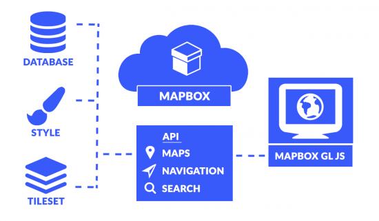 API 如何连接到 Web 磁贴的图表和架构